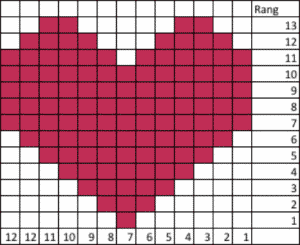 Tricoter du jacquard - Croiser les fils - Tenir les fils - Gérer la tension